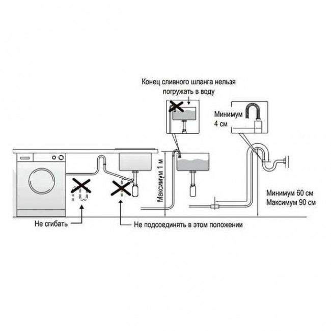 Стиральная машина EVELUX EW 57141
