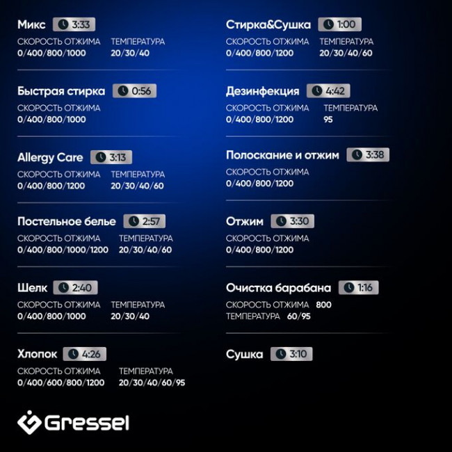 Стиральная машина Gressel UWS602